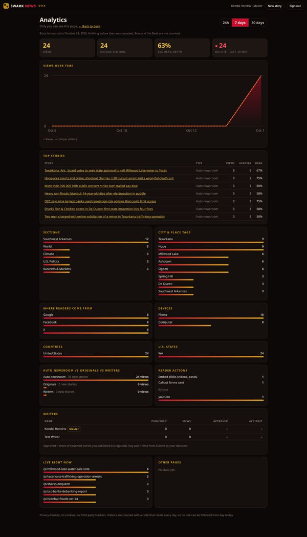 Built-in analytics, no cookies